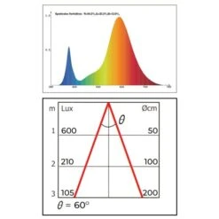 Groeilamp Led Florabooster 500 - 6,5W - Wit -Tuinonderhoud Buiten 1677504271 1 600