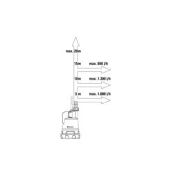 GARDENA Regentonpomp 2000/2 18V P4A 11 GARDENA Regentonpomp 2000/2 18V P4A -Tuinonderhoud Buiten 1683295303 1 600