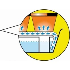 Bewateringstray Voor Op De Vensterbank - Ca. 75 × 17 × 4 Cm -Tuinonderhoud Buiten bewateringstray vensterbank 1490208506 1 600